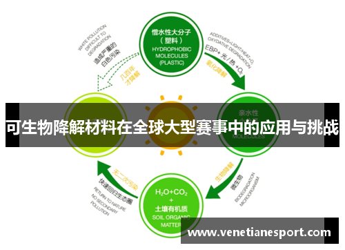 可生物降解材料在全球大型赛事中的应用与挑战
